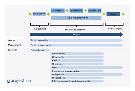 projet hermes|hermes project management.